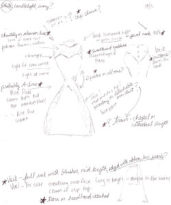 The Perfect Wedding Dress: Designs That Suit Every Body